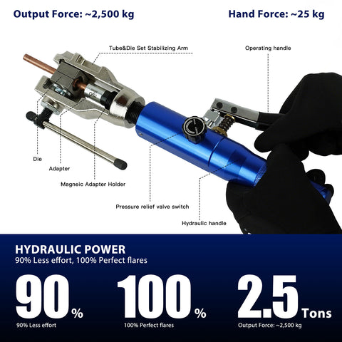 Professional Hydraulic Flaring Tool Kit, with Stabilizing Arm for 45° Double & Single, ISO Bubble, GM Fuel & Transmission Line Flares - 3/16" to 1/2" & 4-10mm, Includes Cutter & Deburrer